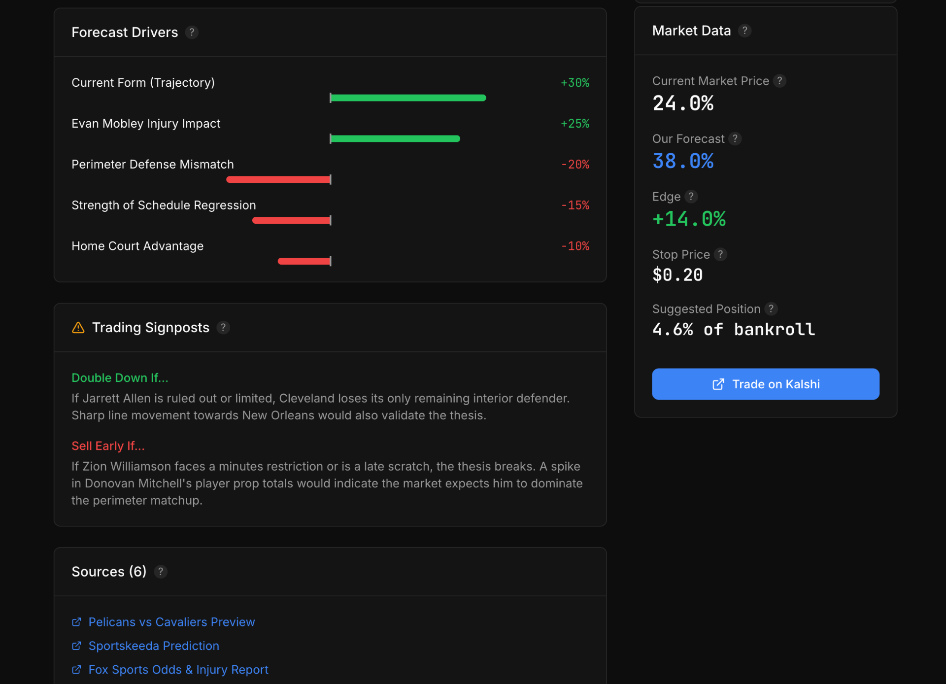 Detailed AI reasoning breakdown with bull/bear cases and factors